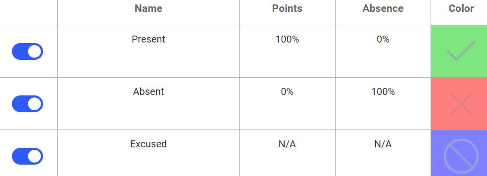 Attendance Statuses.png