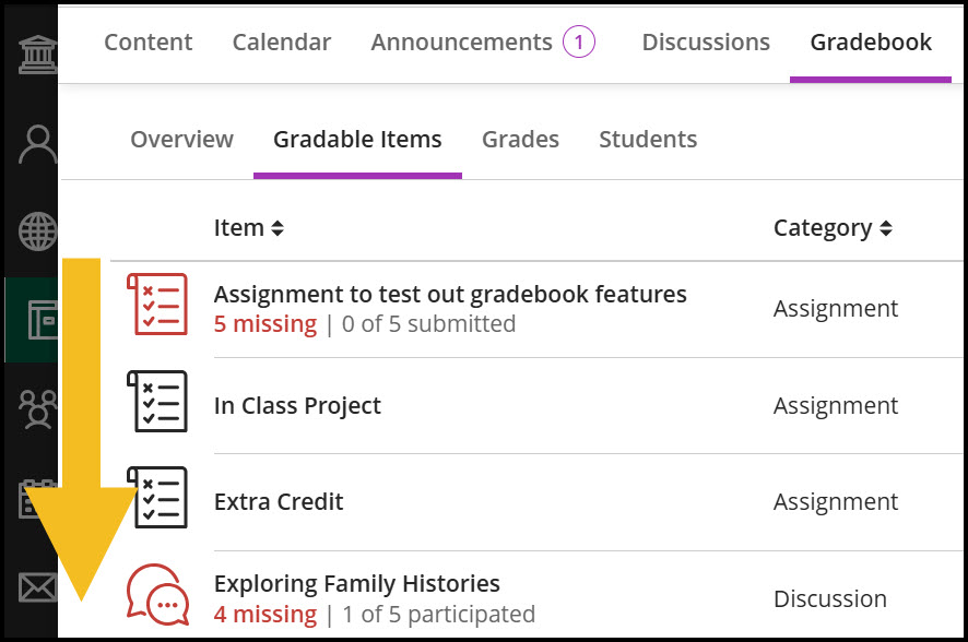 Screenshot of assessment columns on the Gradable Items view